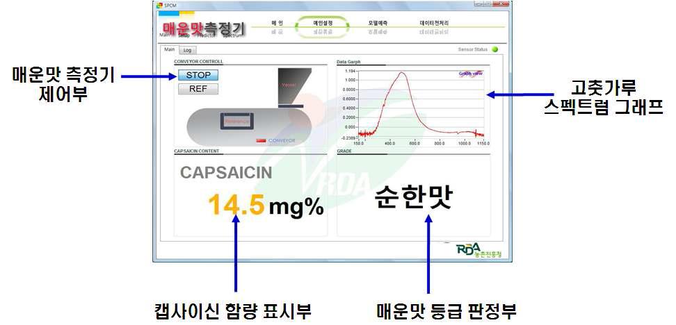 매운맛 측정기 제어프로그램