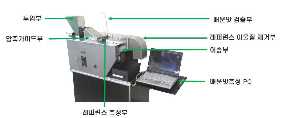 보완 제작된 현장 이용형 고춧가루 매운맛 측정기