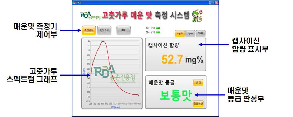 고춧가루 매운맛 측정 제어 프로그램