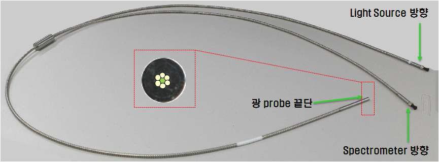 고춧가루 표면 반사광 검출용 프로브