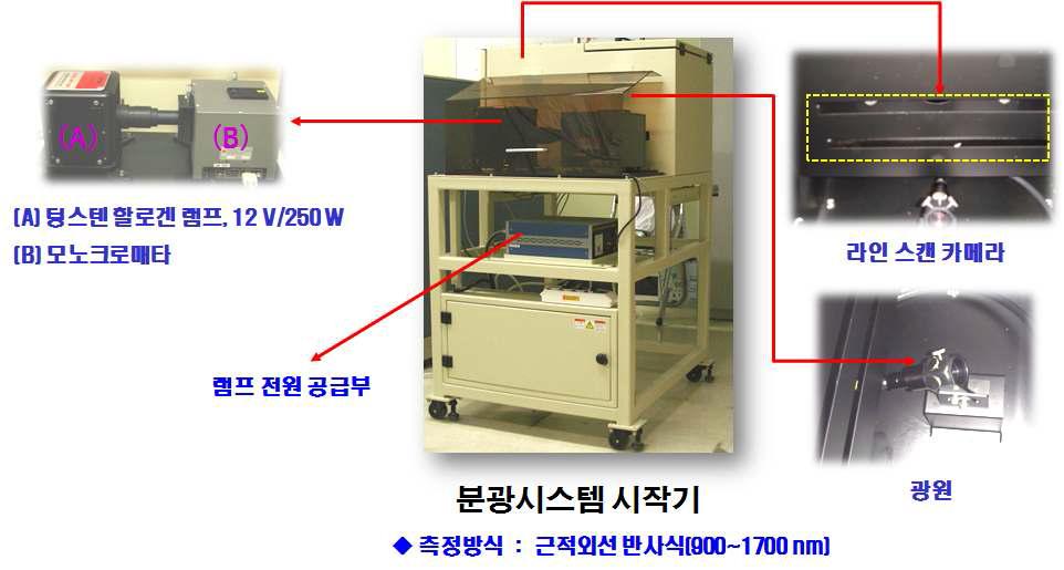 근적외선 반사식 콩 분광시스템 시작기