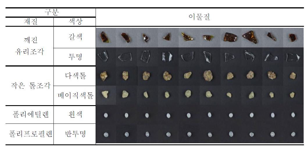 실험에 사용된 이물질 사진