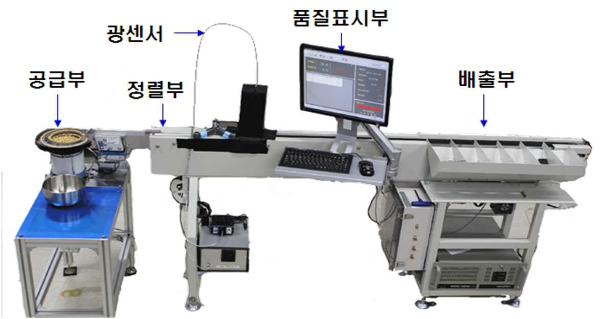 제작된 광센서를 이용한 콩 분광선별기