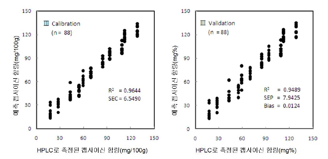 14∼25 mesh의 고춧가루에 대한 캡사이신 함량 PLSR 예측 모델