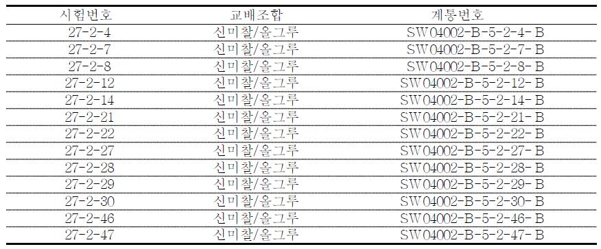 F5세대 찰성 계통선발내역: SW04002-B-1-5 등 1조합 13계통