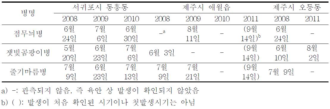 아스파라거스 주요 병 첫발생시기