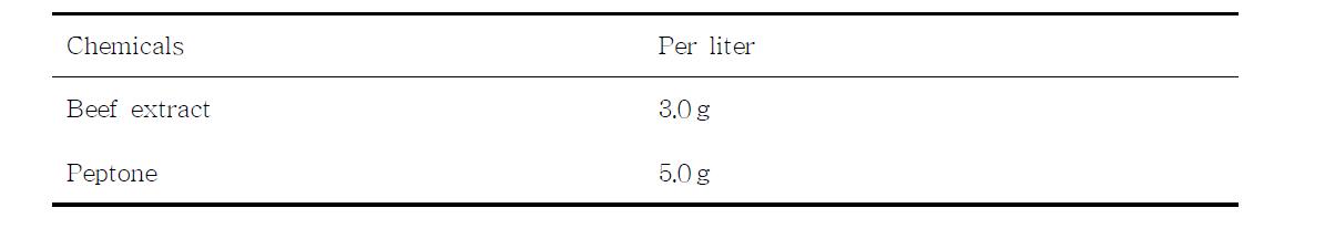 Nutrient broth (NB) 배지의 조성