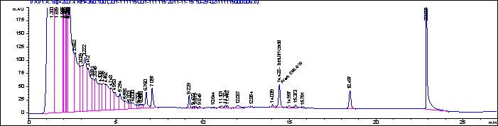 털부처꽃 뿌리 추출물의 HPLC chromatogram