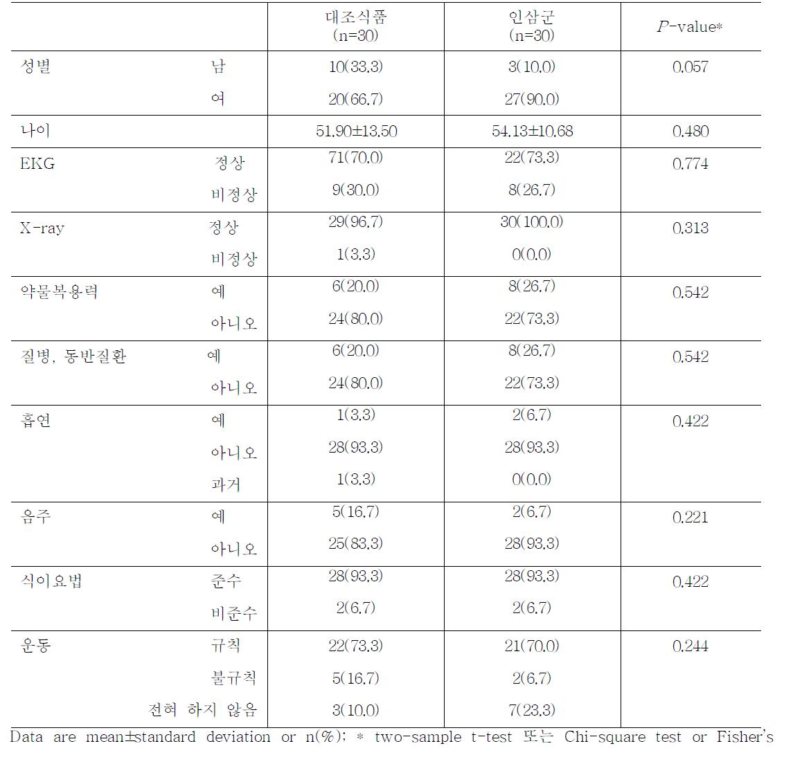 피험자 기초정보