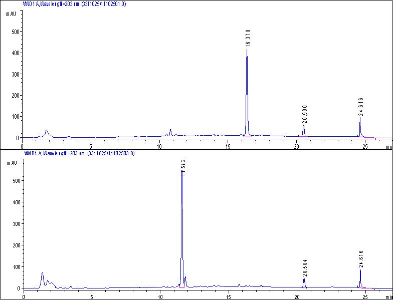 CMP331-A, B의 HLPC chromatogram(상 : CMP331-A, 하 : CMP331-B).