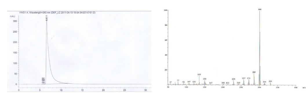 프로폴리스 유래 C26층의 HPLC 및 EI-MS 스펙트럼
