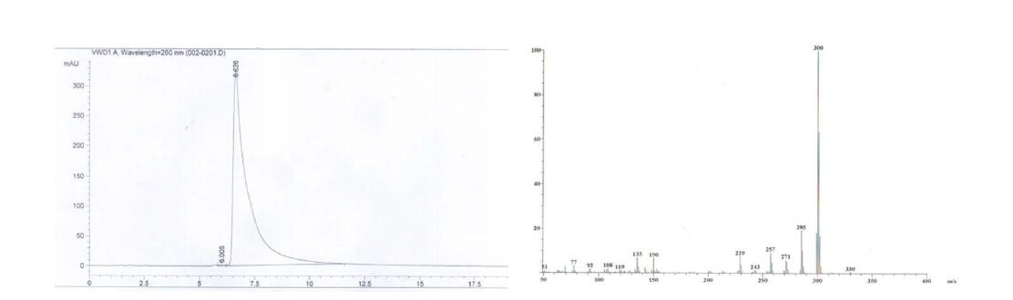 프로폴리스 유래 C27층의 HPLC 및 EI-MS 스펙트럼