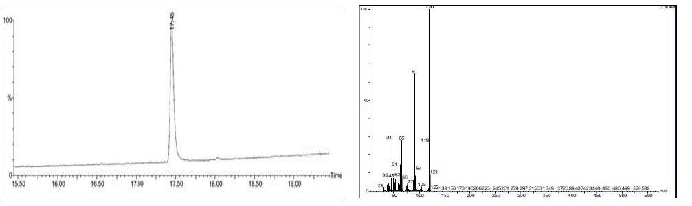 프로폴리스 유래 E416층의 HPLC 및 GC-MS 스펙트럼