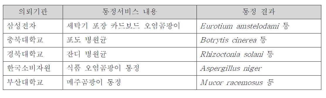 사상균자원의 대표적인 동정 서비스