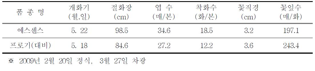 전조재배 특성