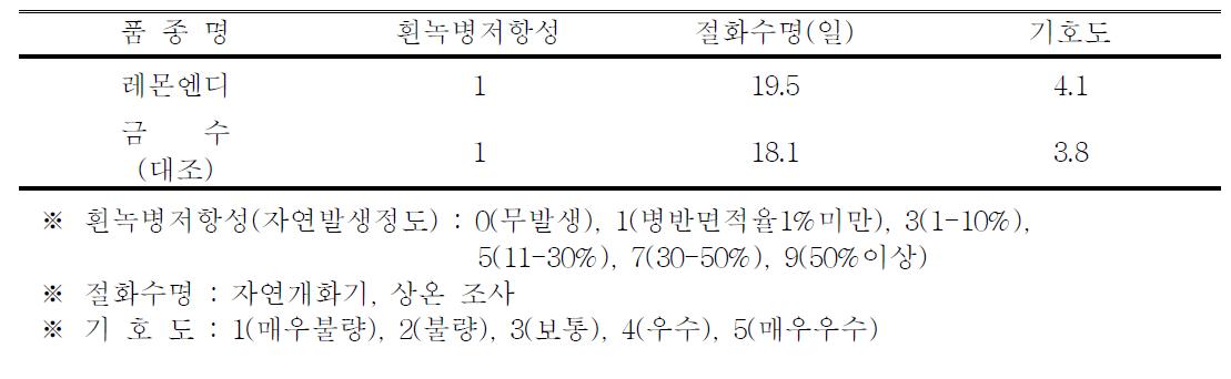 ‘레몬엔디’ 품종의 흰녹병 저항성, 절화수명 및 기호도