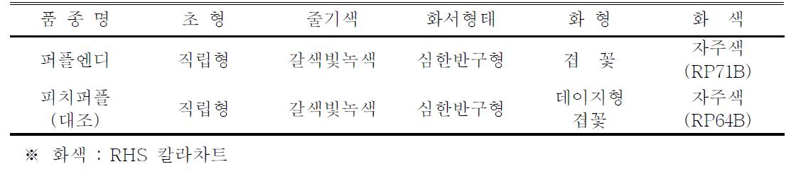 ‘퍼플엔디’ 품종의 고유특성