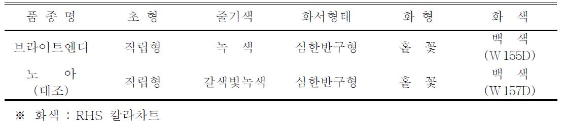 ‘브라이트엔디’ 품종의 고유특성