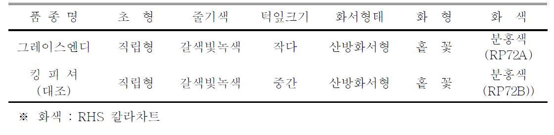 ‘그레이스엔디’ 품종의 고유특성