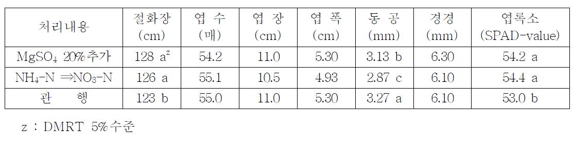 화아분화기 이후 양액관리에 따른 생육특성