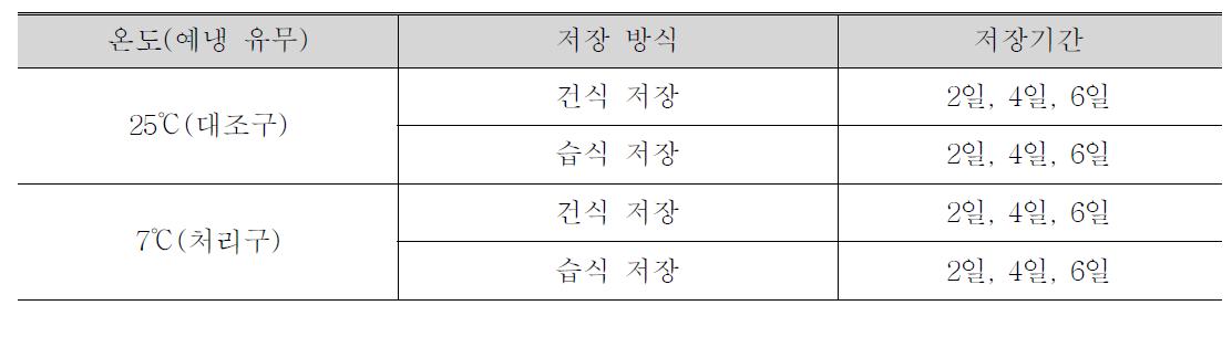 절화 국화 ‘백마’의 예냉처리 및 저장 방법