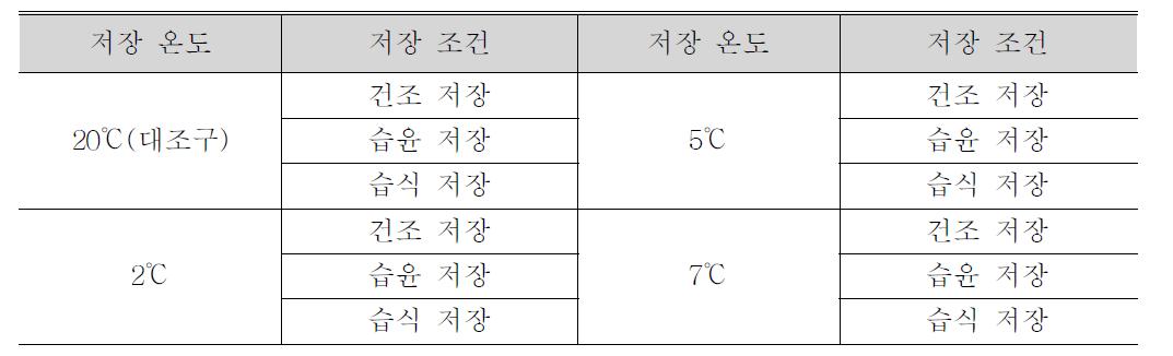 절화 국화 '백마'의 저장조건