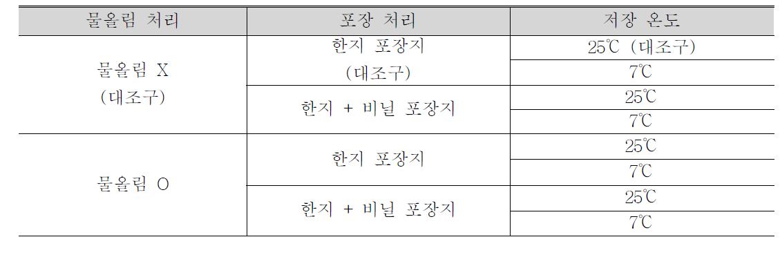 ‘백마’ 국화의 저장온도 별 저장방법 및 포장처리