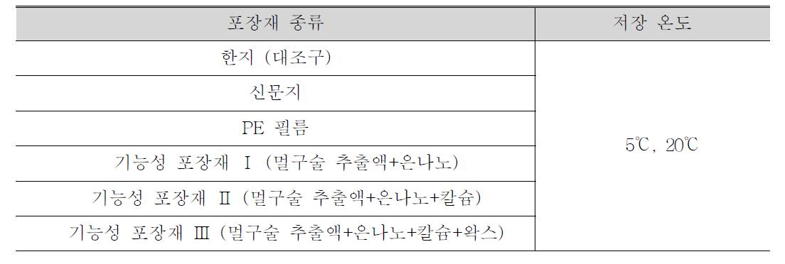 절화 국화 ' 백마' 의 포장재 종류 및 처리 방법