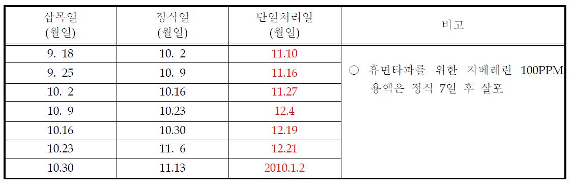 휴면돌입시기 구명