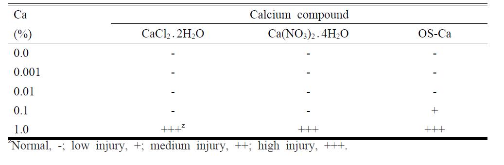 Effects of calcium agents on chemical injury of leaves and stem in cut standard chrysanthemum ‘Baekma’.