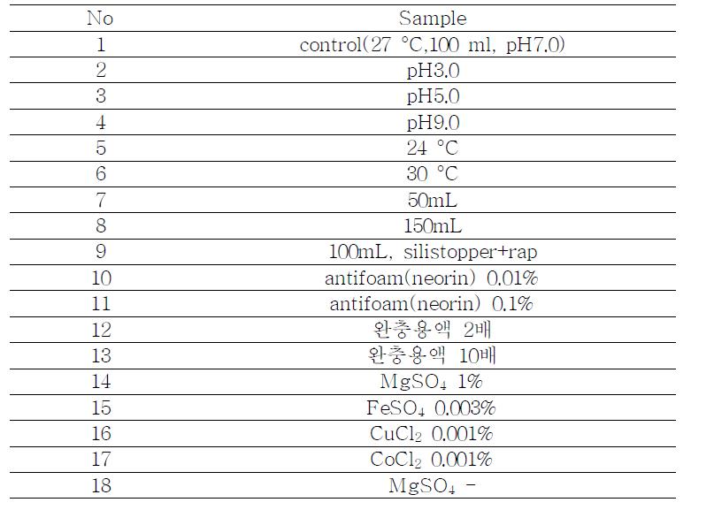 마이코플러스에서 제공한 배양조건에 따른 시료