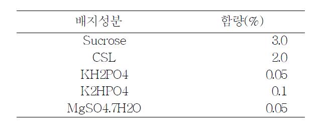 발효조 배지