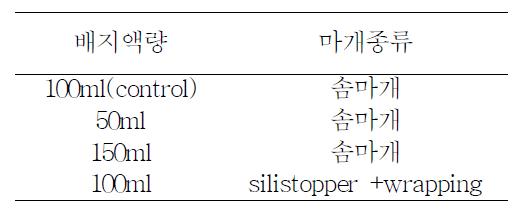 배지 액량 및 마개종류