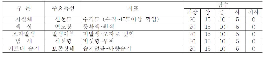 동충하초 보존력 검증 기준지표