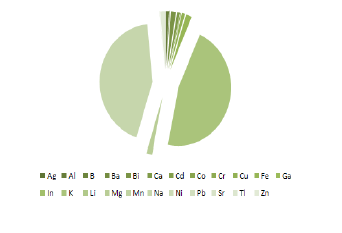 ICP를 이용한 균사체 12번의 미량원소 분석