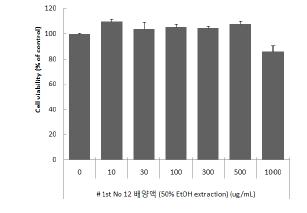 동충하초 1-12 시료의 세포사멸