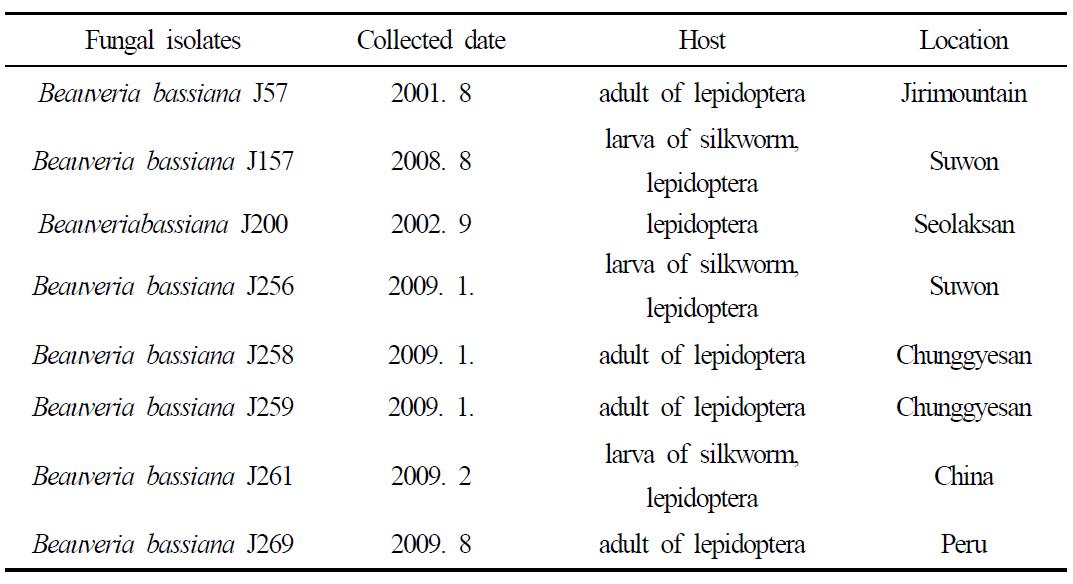 실험에 사용한 백강균(Beauveria bassiana)의 채집기록