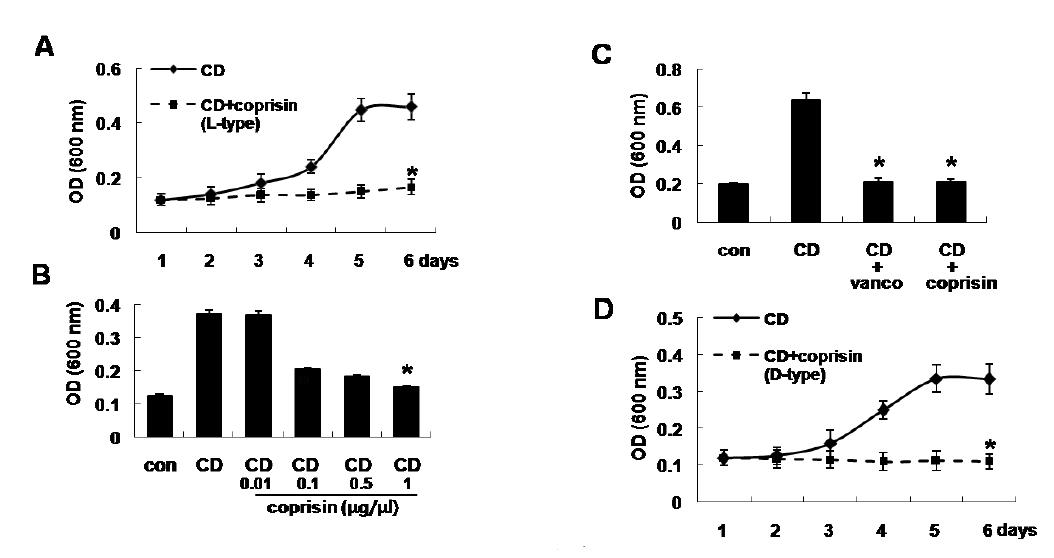 Coprisin의 항생효과 (1)