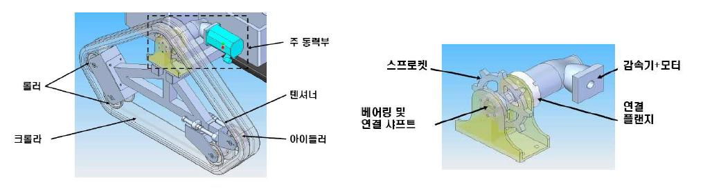 수정된 궤도 형상 및 구동륜