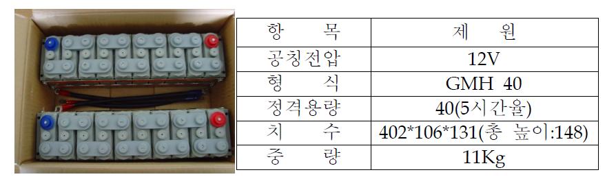 니켈 • 수소(Ni-MH) 배터리의 형상과 제원