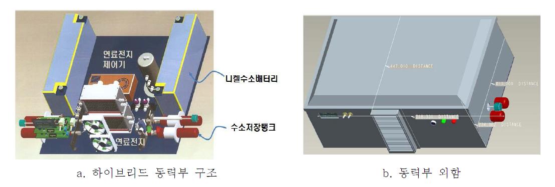 하이브리드 동력부 구조