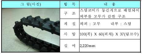 고무크롤라의 형상과 제원