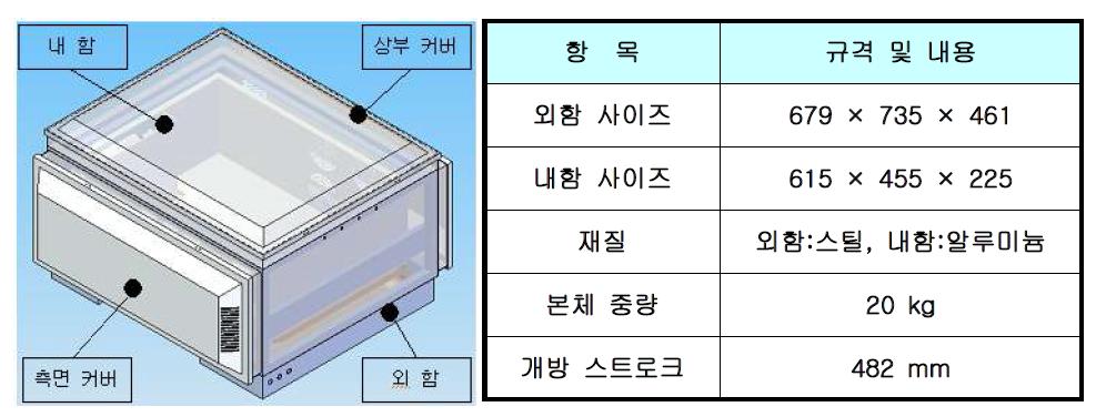 플랫폼 몸체의 형상과 제원