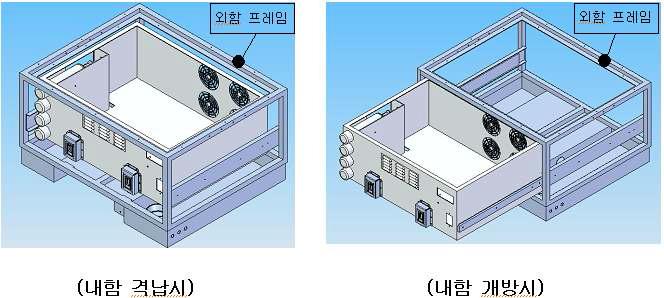 서랍 형태의 내함과 외함 설계