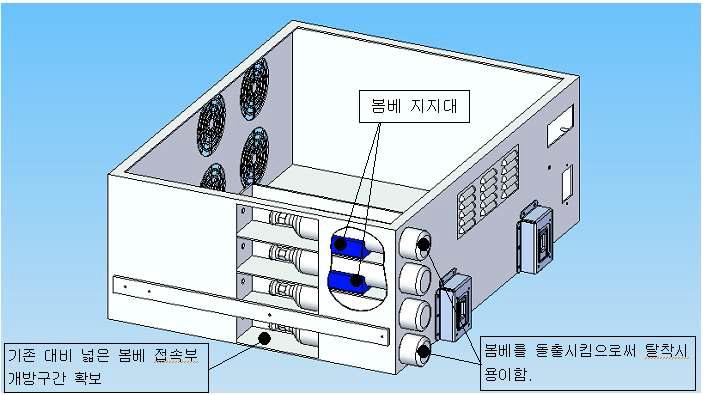 플랫폼 몸체에 장착된 수소연료전지 봄베