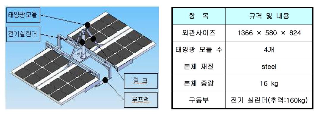 태양광 모듈의 형상과 제원