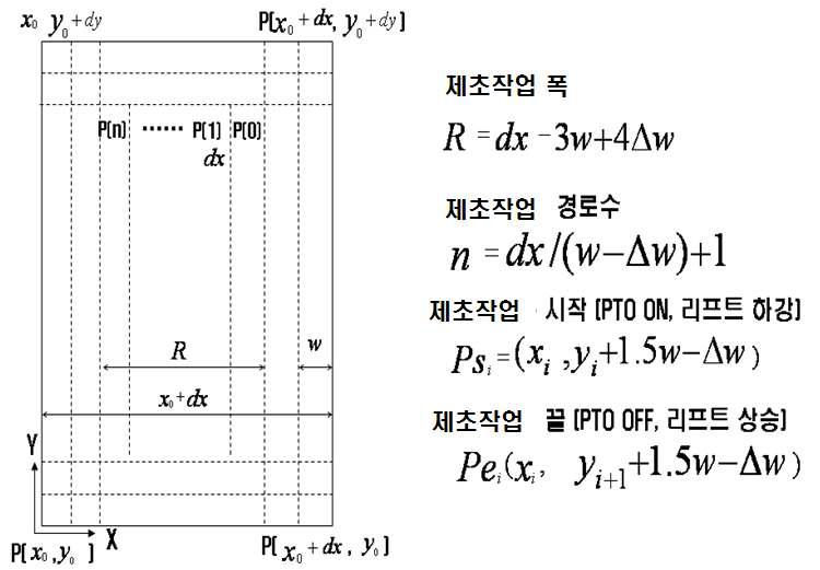 Yukumoto 작업 계획법