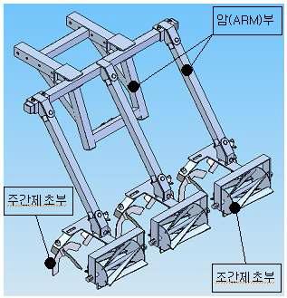 무동력 자전식 작업기