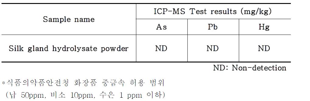 실샘유래 가수분해물의 중금속 함량