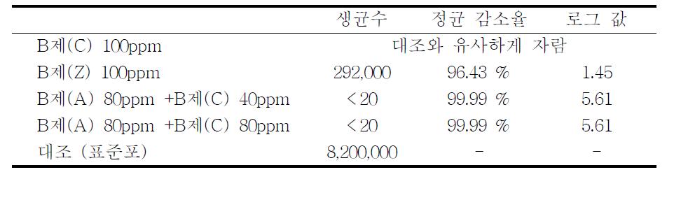 처리 조건별 폐렴간균에 대한 정균 감소율